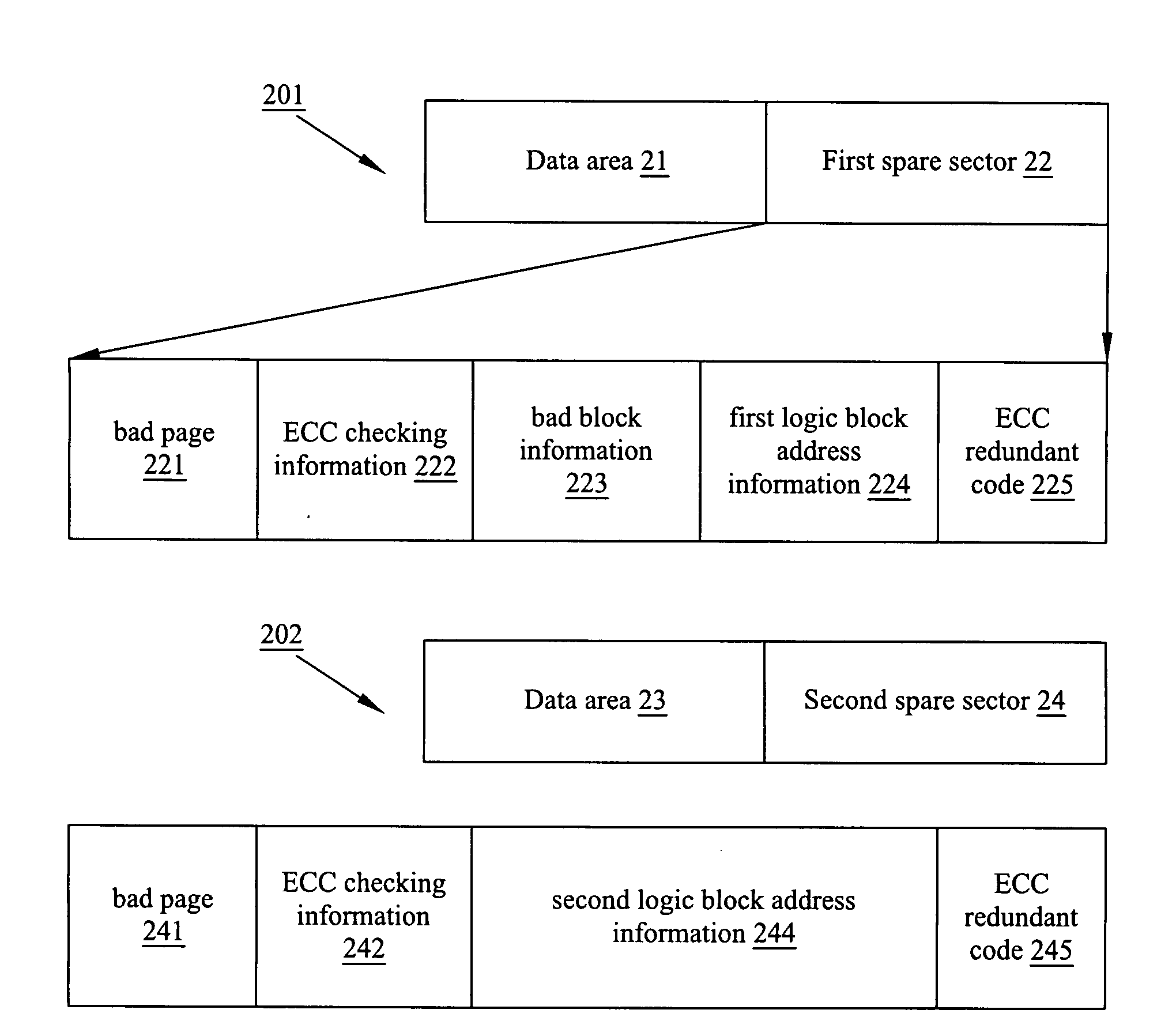 Data structure for flash memory and data reading/writing method thereof