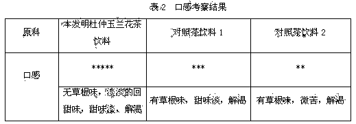 Cortex eucommiae-magnolia denudata tea beverage and preparation method thereof