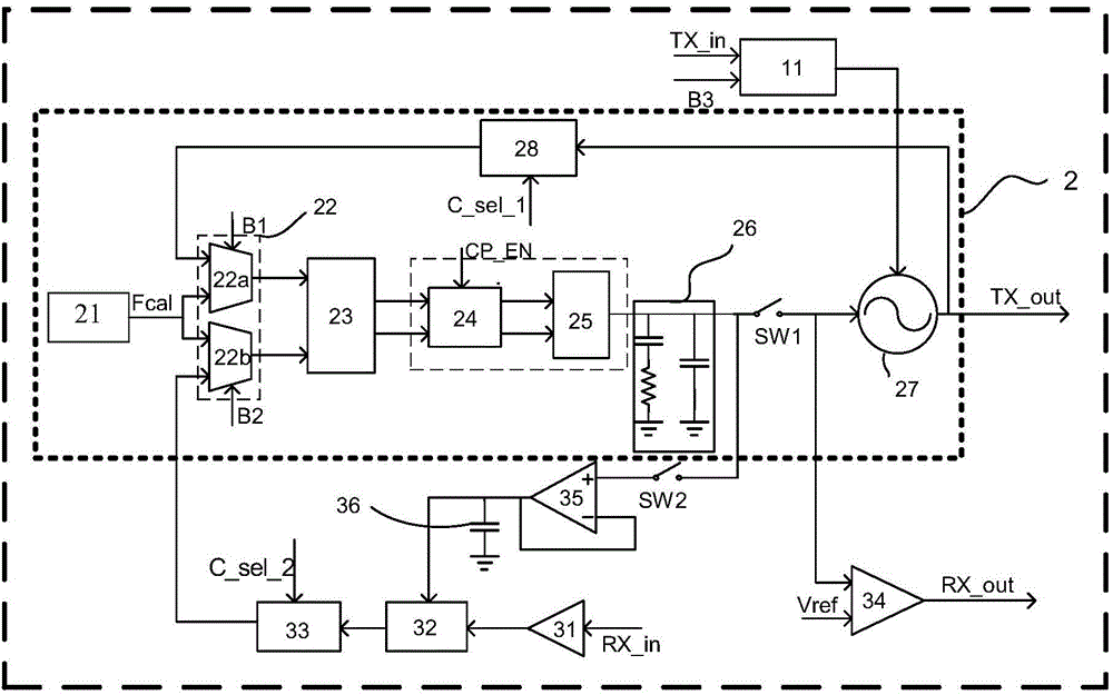 Transceiver based on phase-locked loop and communication method thereof