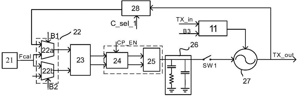 Transceiver based on phase-locked loop and communication method thereof