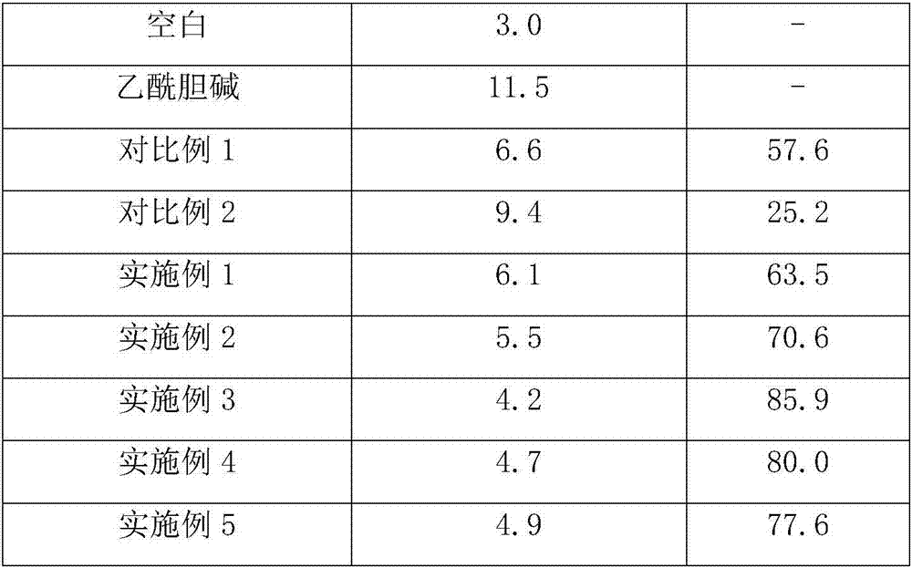 A pharmaceutical composition for relaxing tracheal smooth muscle