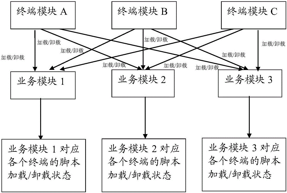 Script processing method, device and system, and router