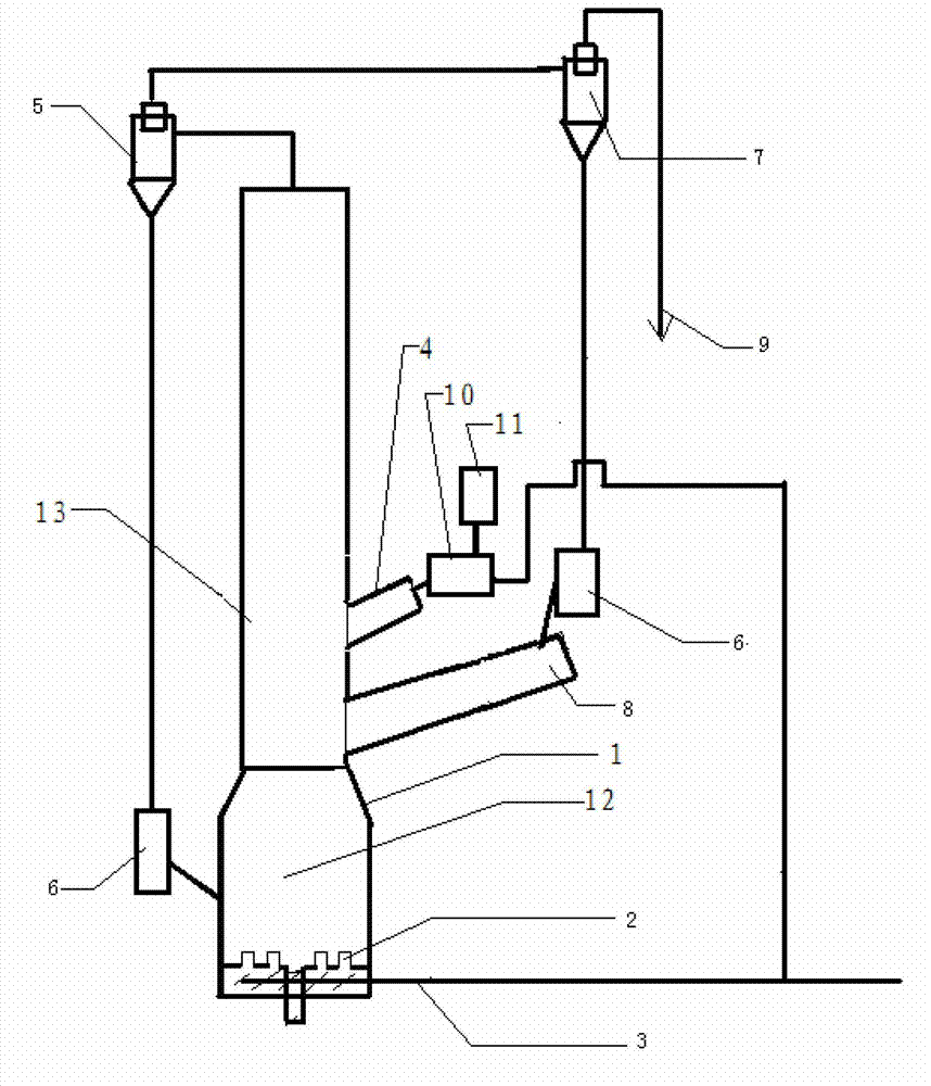 Household garbage coupling fluidized bed grading pyrolysis gasification technology