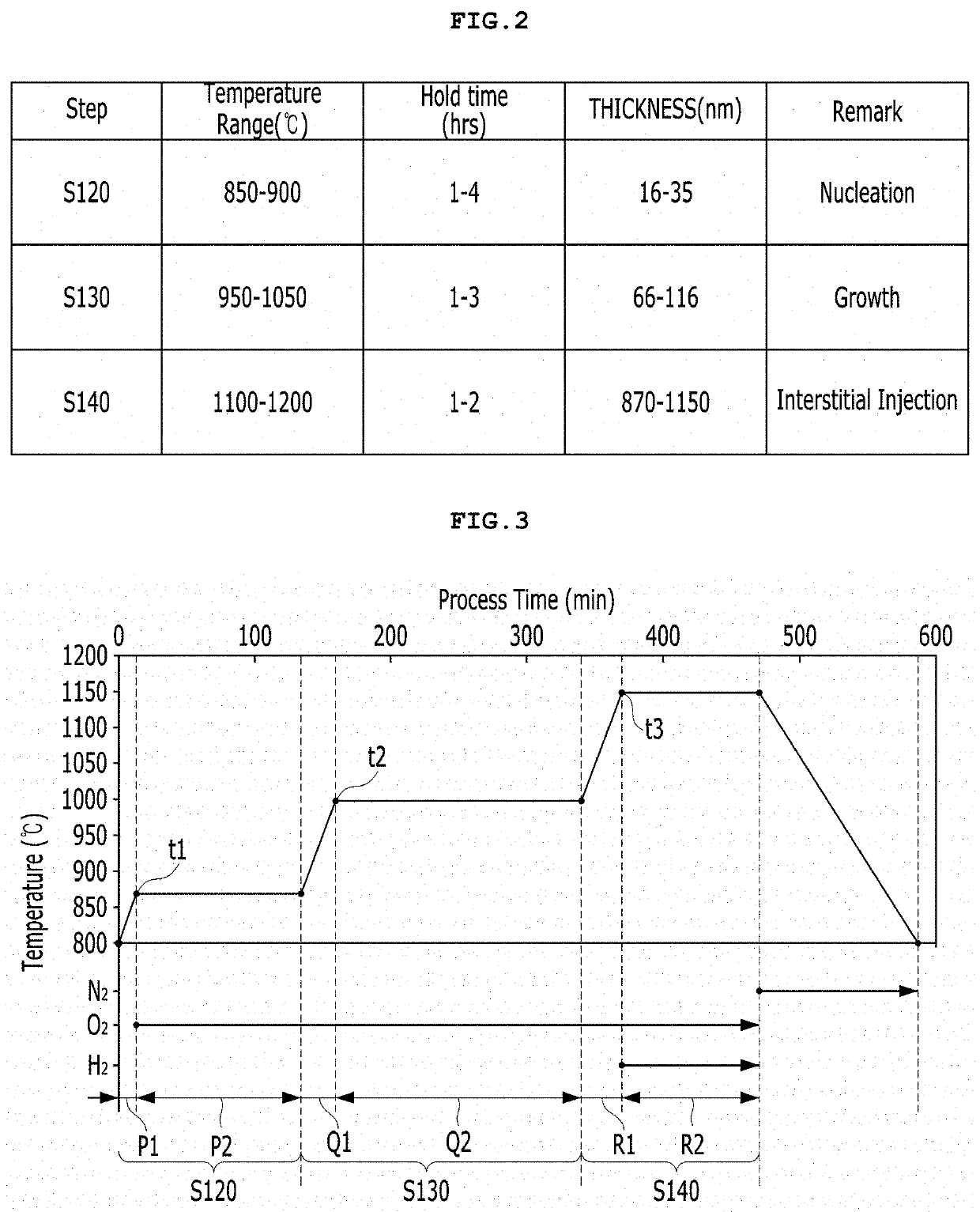 Method of identifying defect regions in wafer