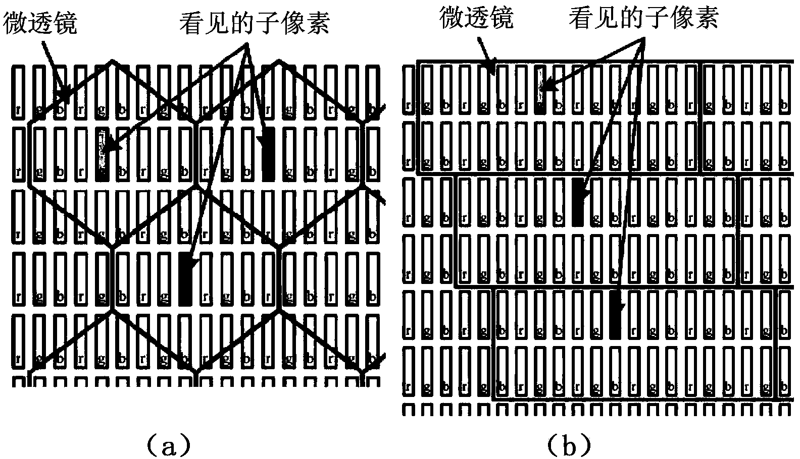 Sub pixel-based 3D integrated imaging display device