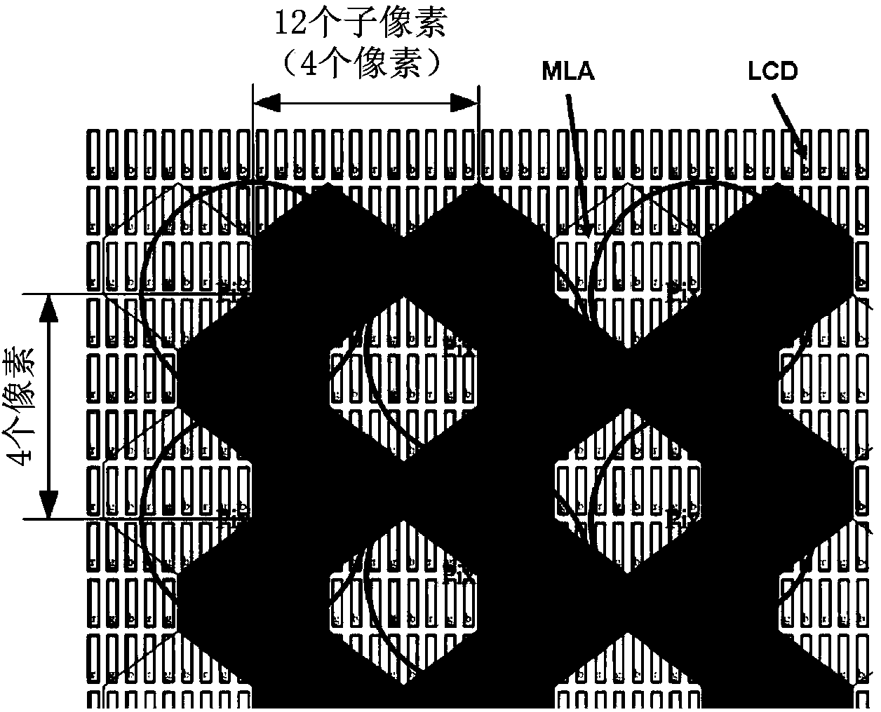 Sub pixel-based 3D integrated imaging display device