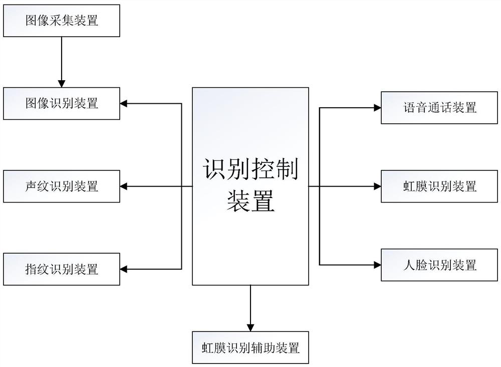 Emergency medical management system for urban public events