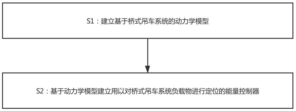 A method for anti-splash control of a high-temperature molten metal transfer crane