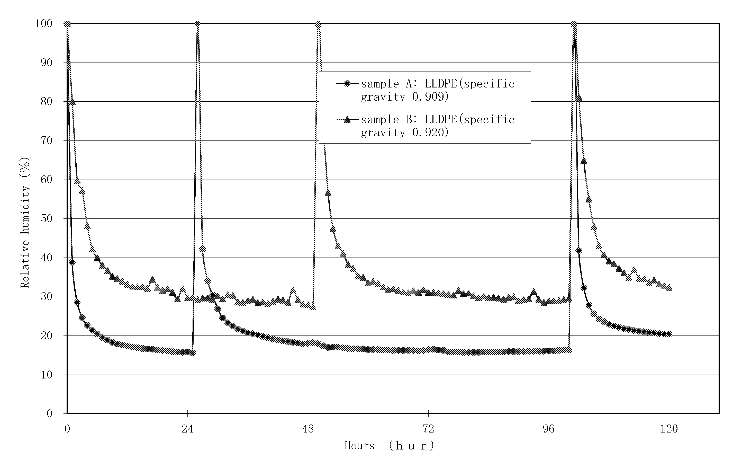 Moisture absorbent composition, moisture absorbent molding, and method for controlling equilibrium humidity, method for controlling time of maintaining equilibrium humidity