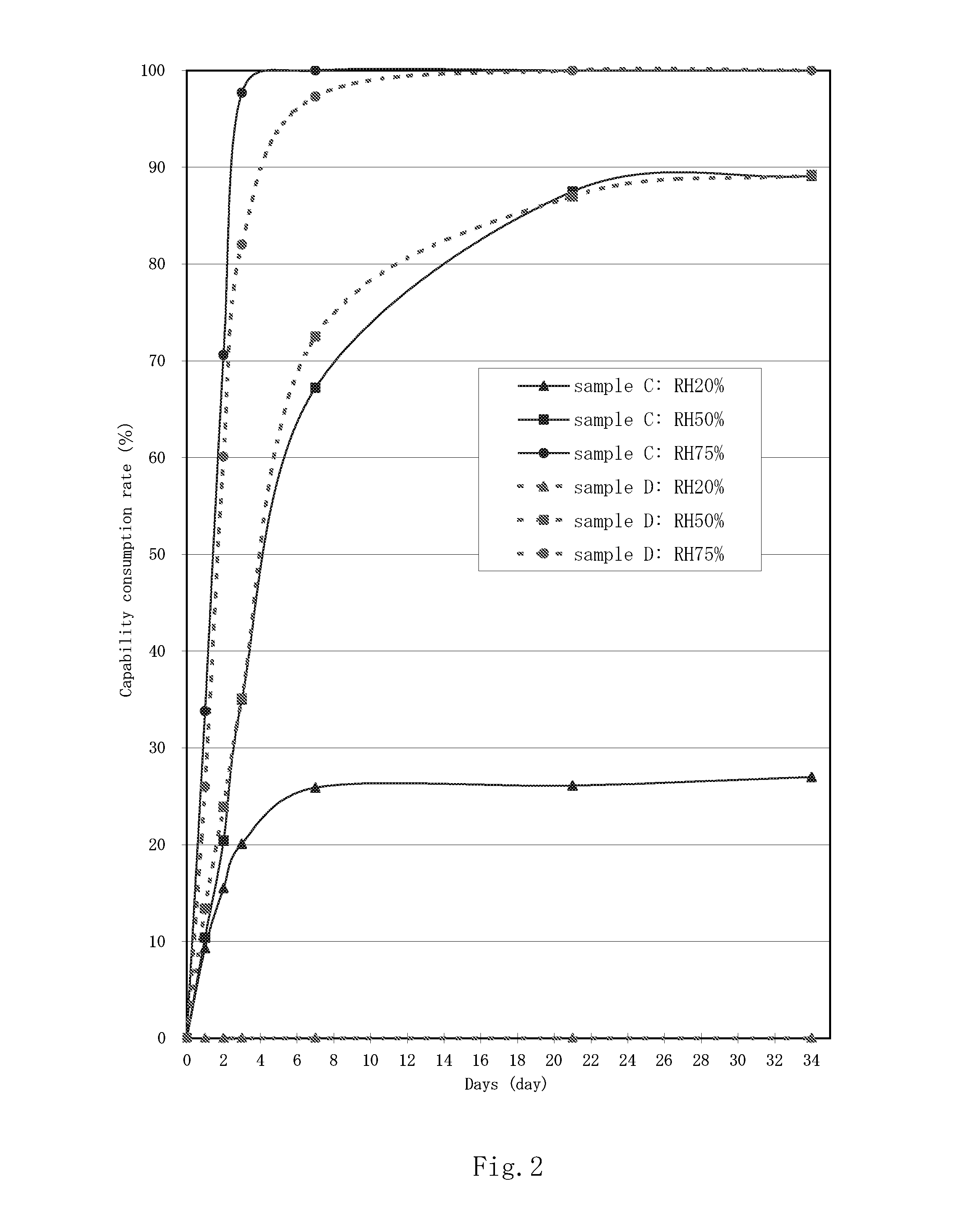 Moisture absorbent composition, moisture absorbent molding, and method for controlling equilibrium humidity, method for controlling time of maintaining equilibrium humidity