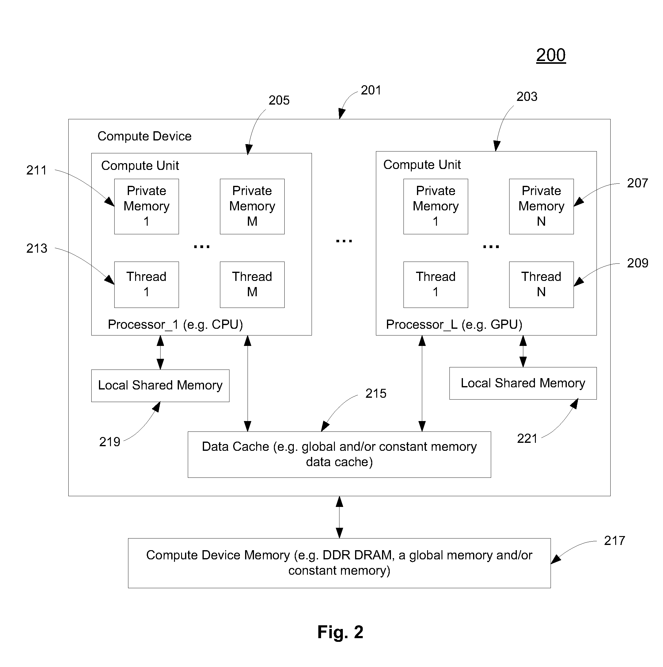 Multi-dimensional thread grouping for multiple processors