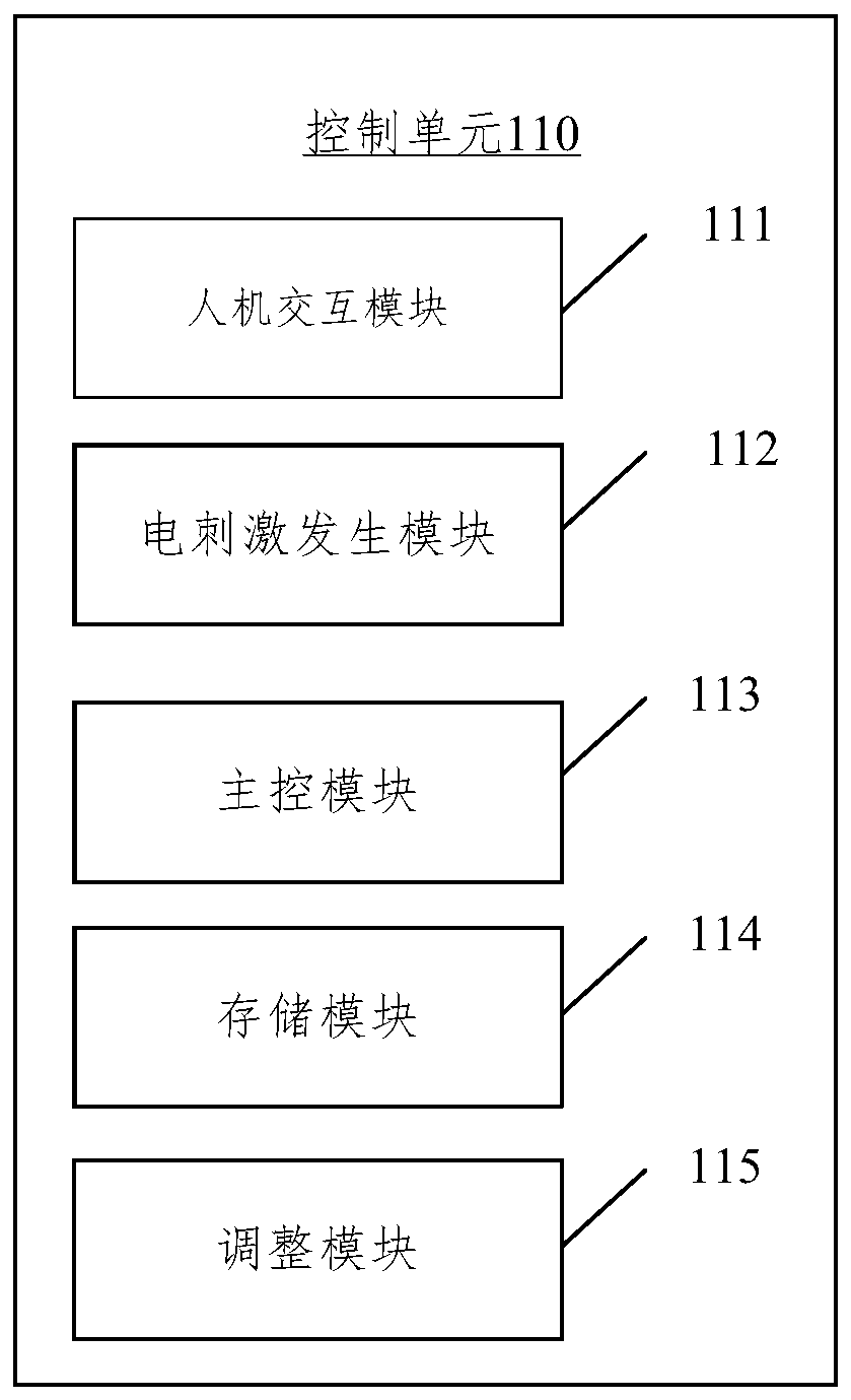 Wearable respiratory myoelectricity stimulation device