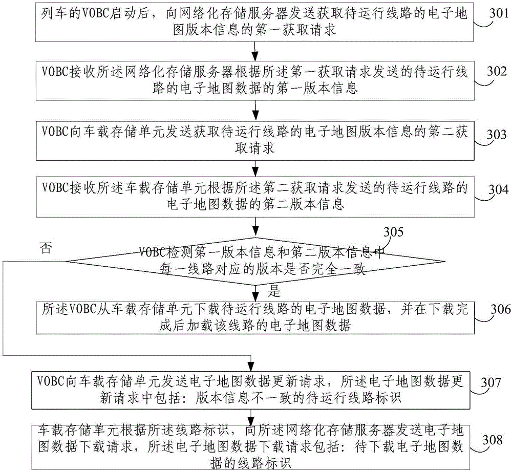 Urban rail transit electronic map sharing method and system