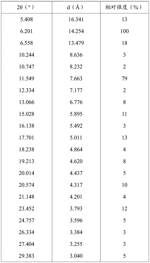 Ticagrelor pharmaceutical composition and preparation method thereof