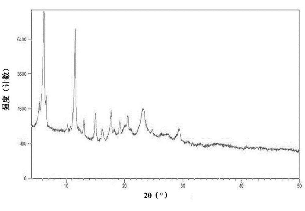 Ticagrelor pharmaceutical composition and preparation method thereof