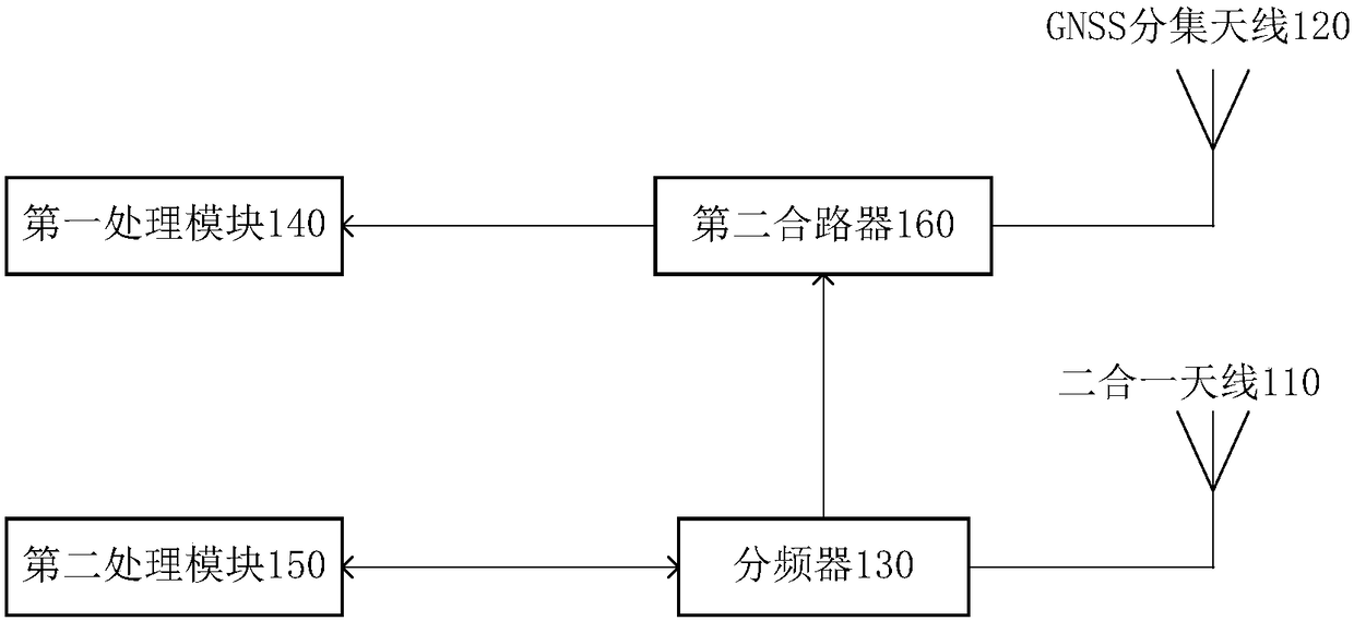 Mobile terminal and its gnss antenna system and electronic equipment