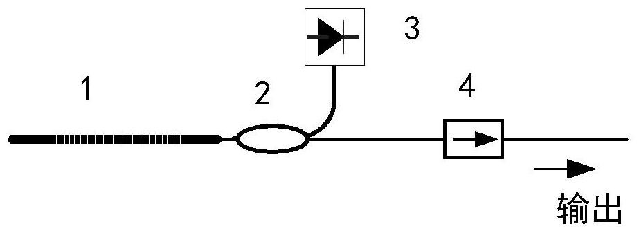 Ultra-narrow linewidth single-frequency fiber laser