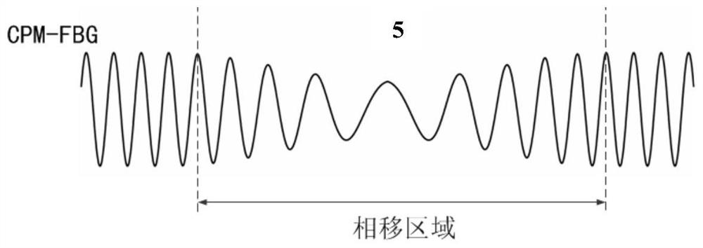 Ultra-narrow linewidth single-frequency fiber laser