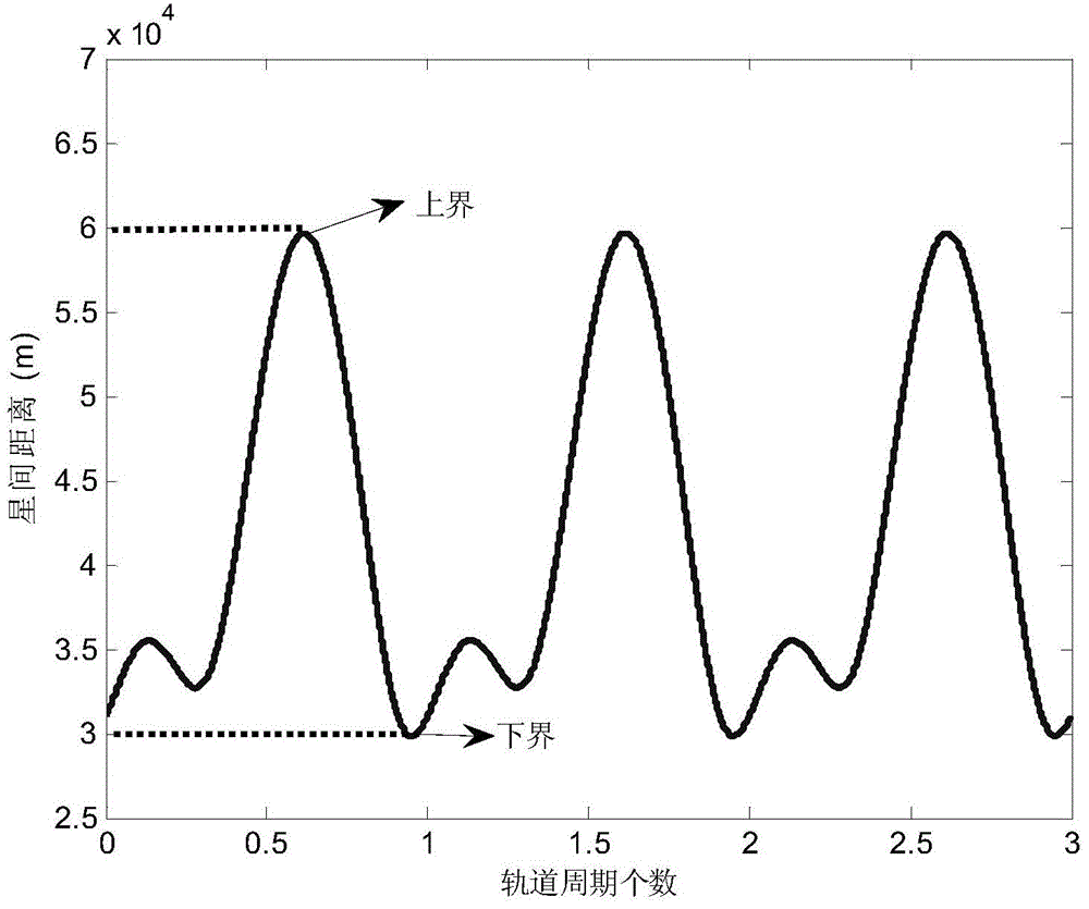 A Method for Determining the Initial Relative State of Satellites with a Given Boundary in a Circular Reference Orbit