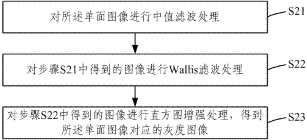 Counting method and device for corn ear grains