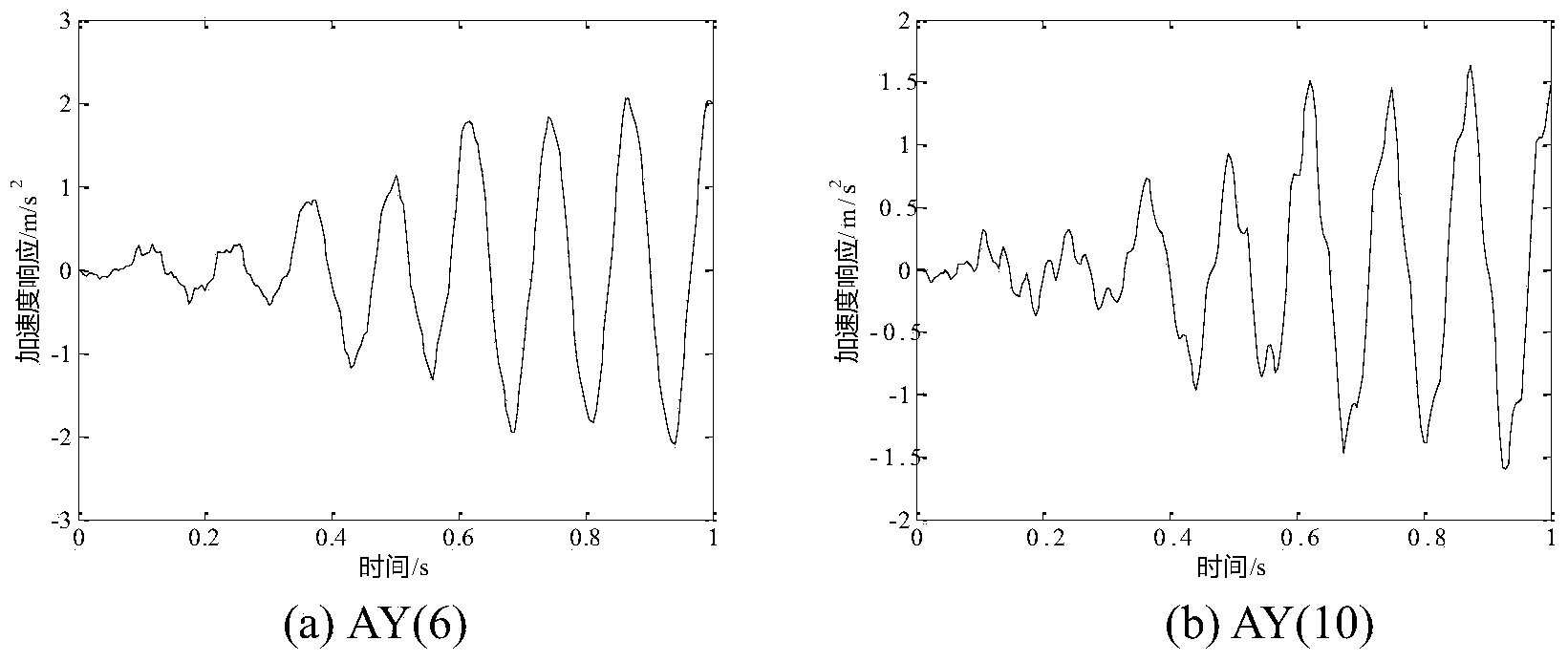 Simple support beam damage and moving force simultaneous identification method under moving load