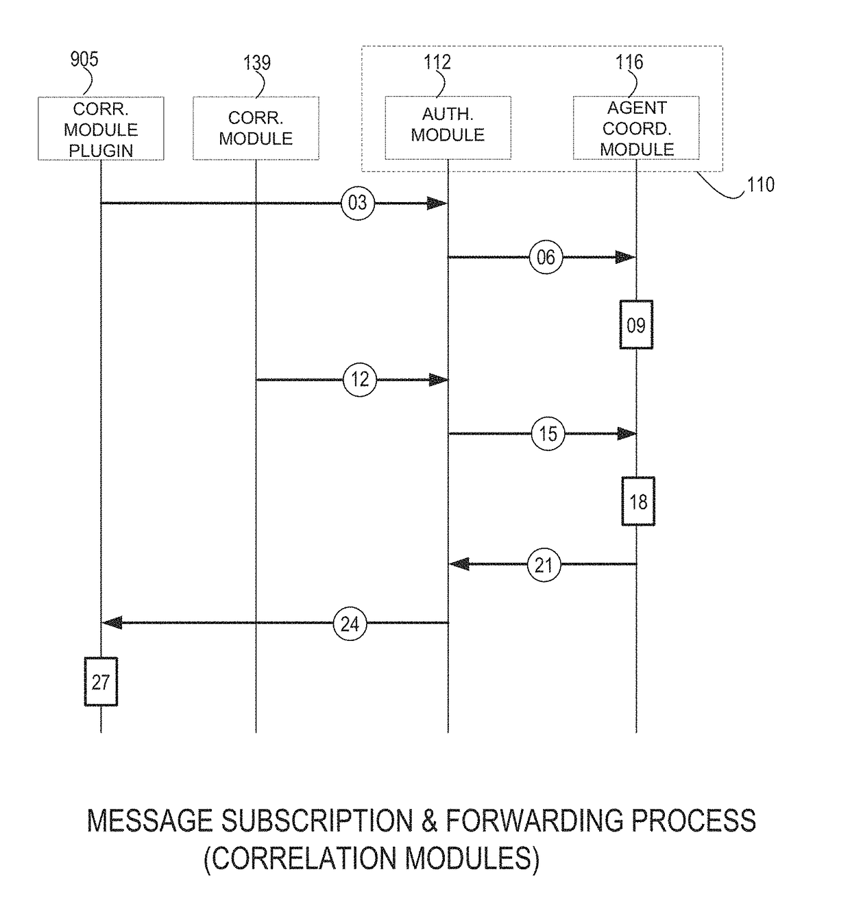 Systems and methods for providing a security information and event management system in a distributed architecture