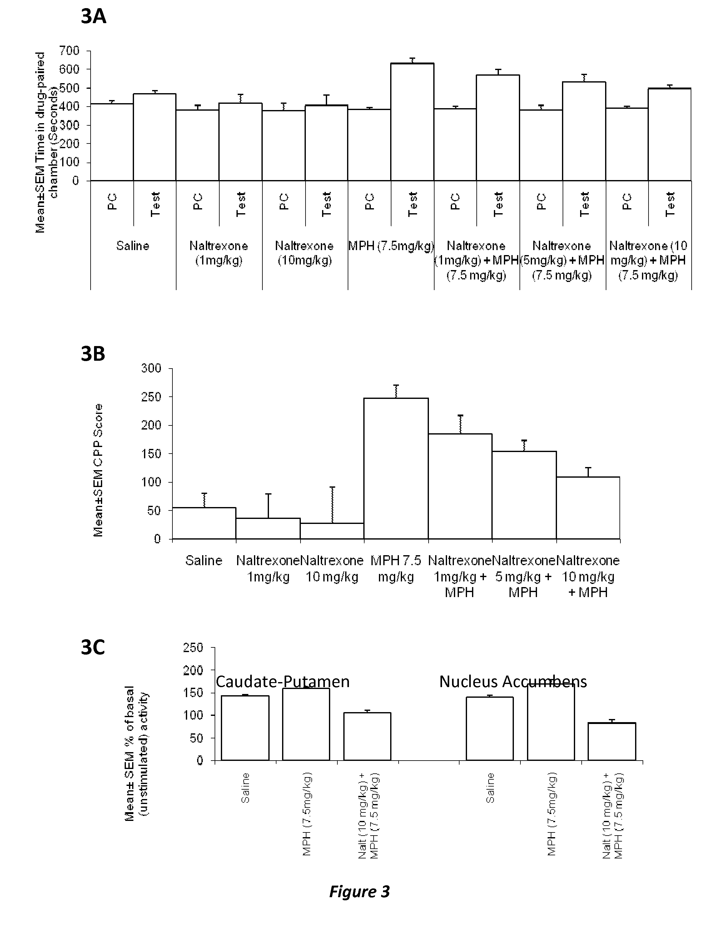 Methods and compositions to prevent addiction