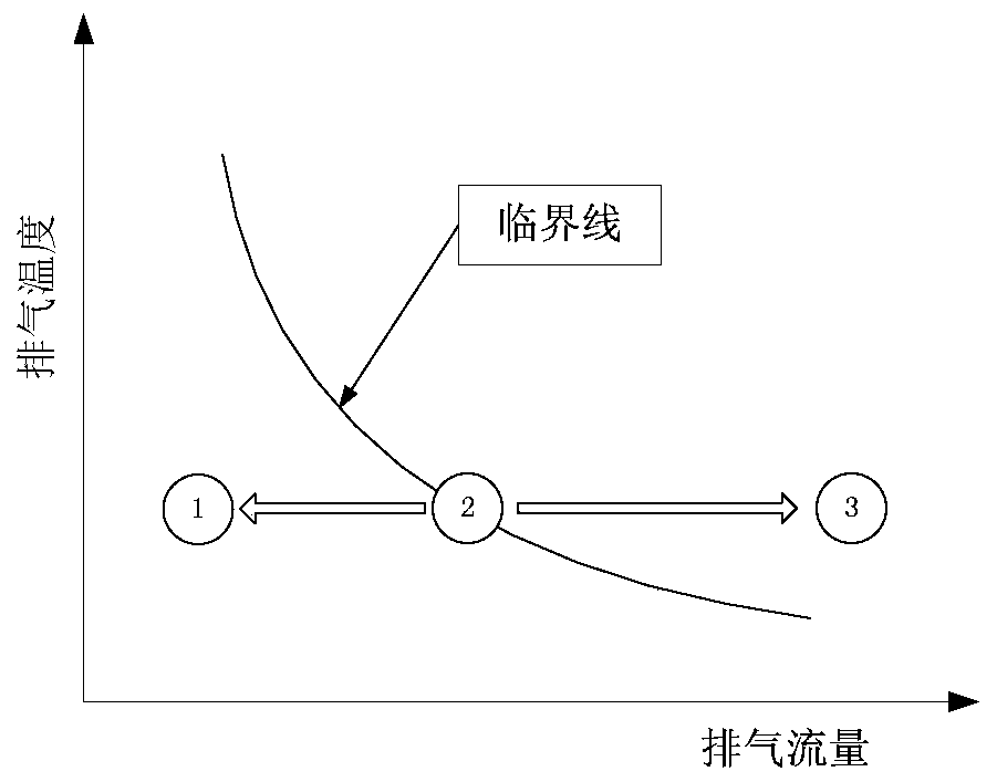 Estimation of urea crystallization amount, judgment of crystallization state and method of crystallization elimination