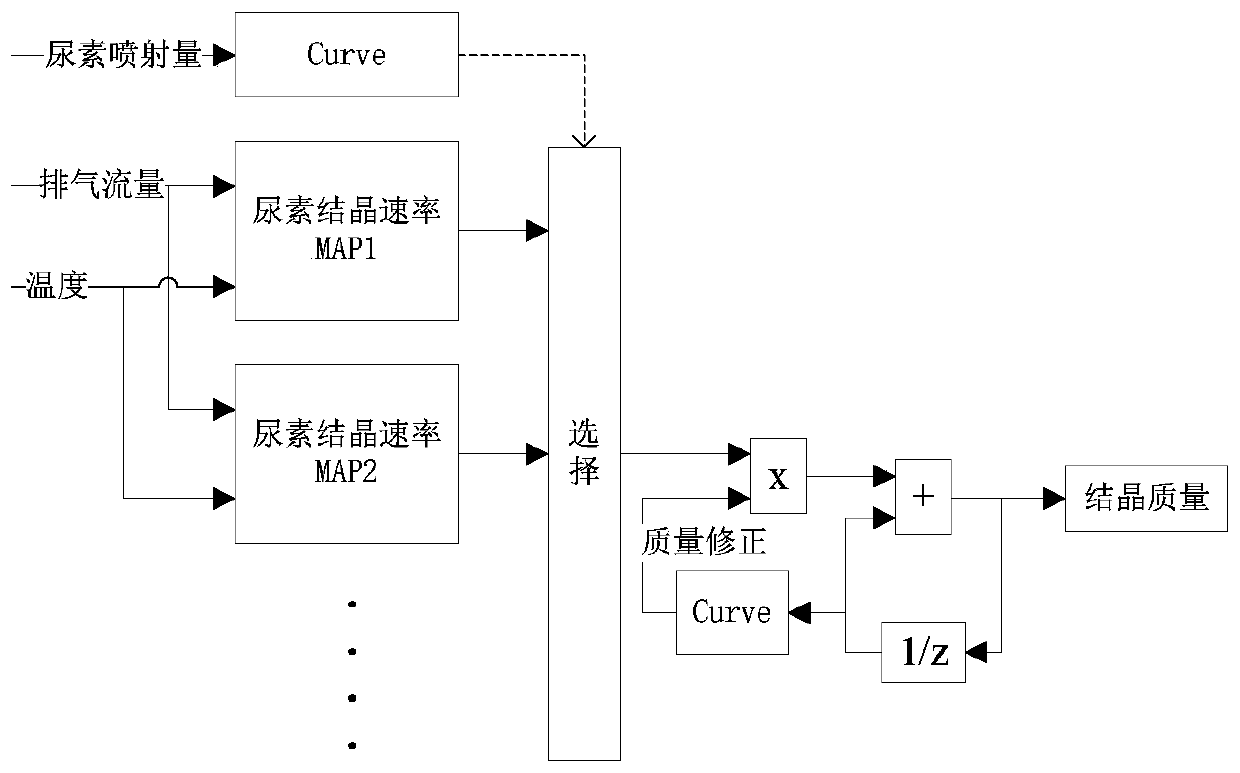 Estimation of urea crystallization amount, judgment of crystallization state and method of crystallization elimination