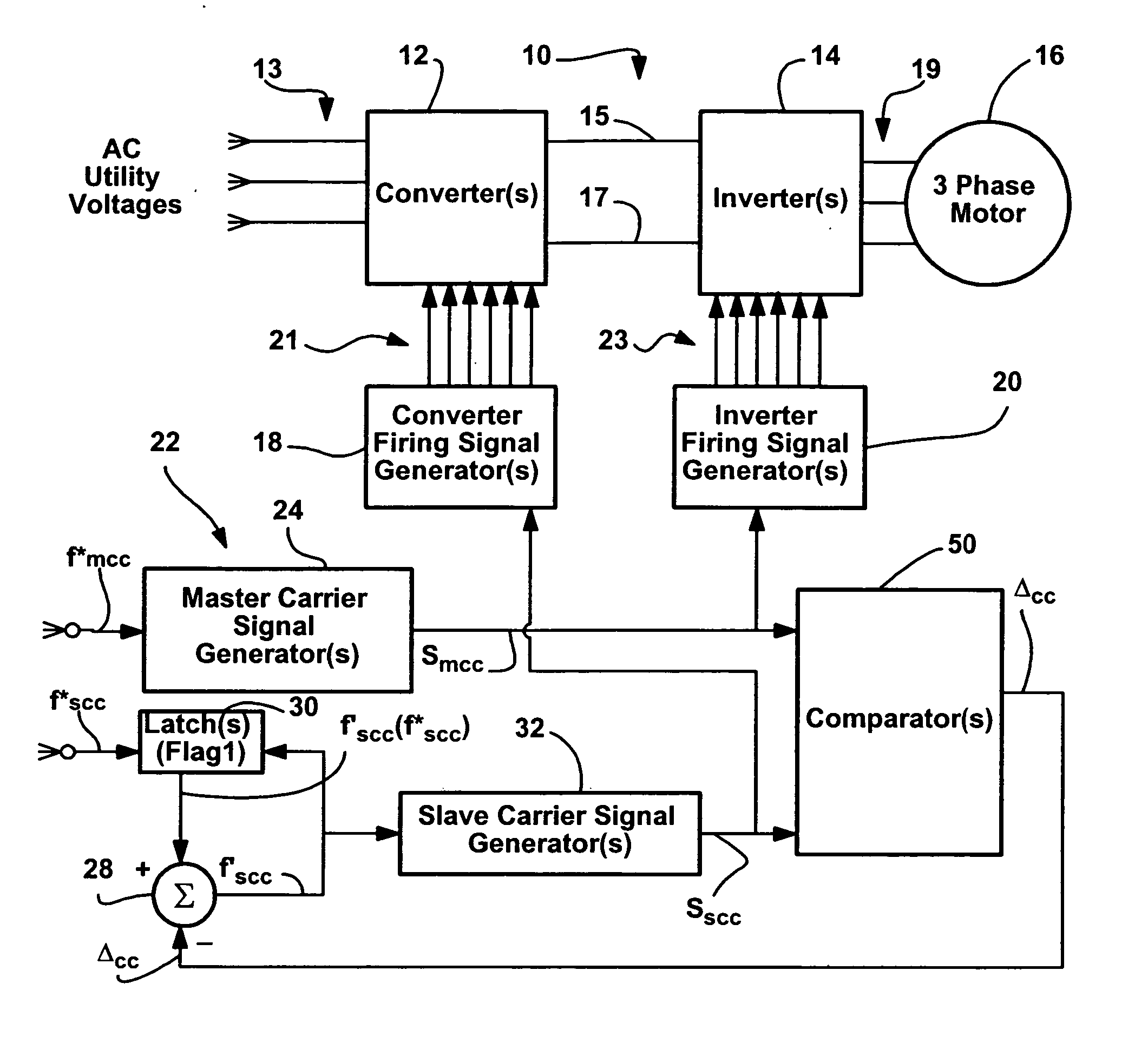 Carrier synchronization to reduce common mode voltage in an AC drive