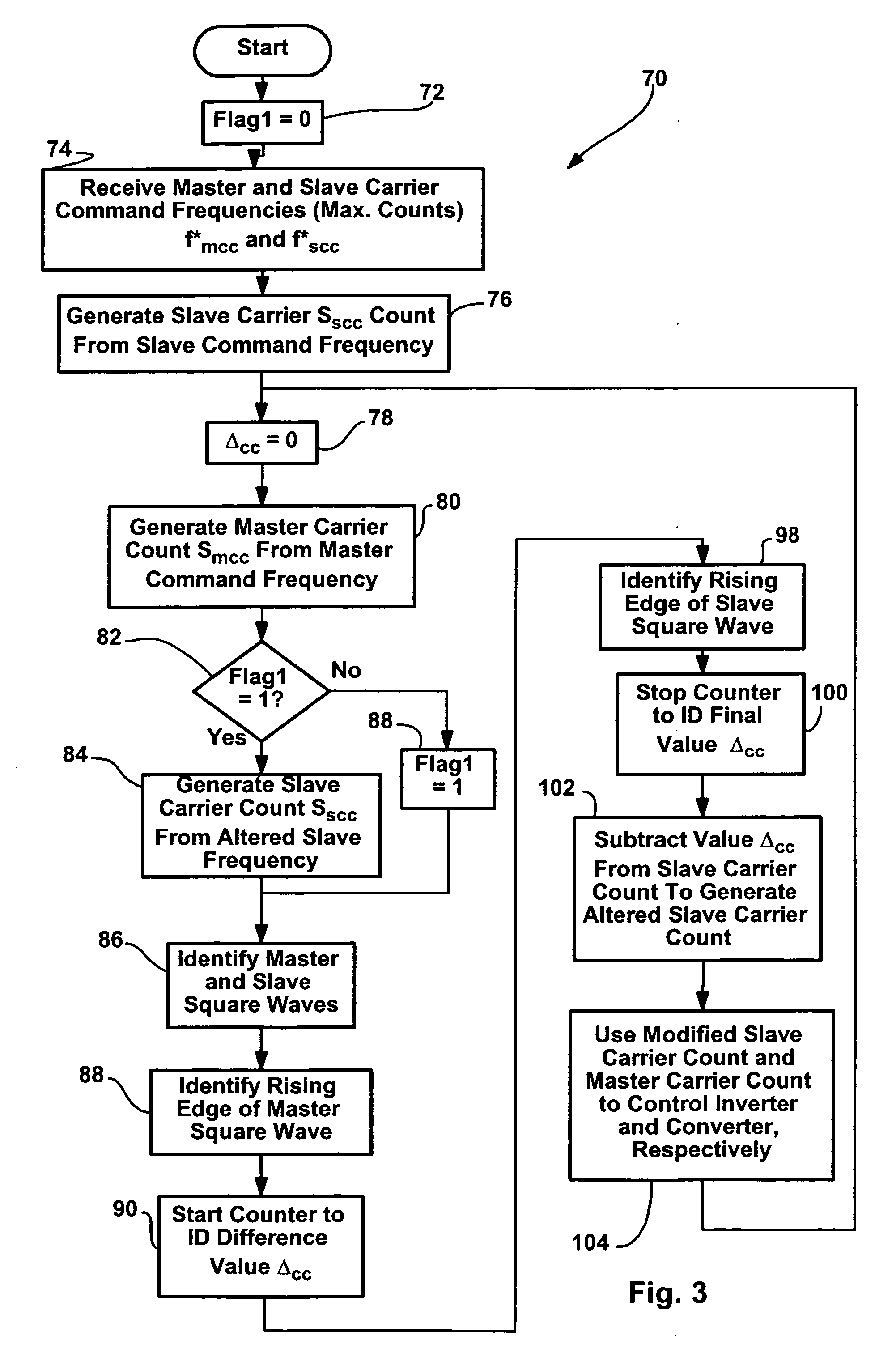 Carrier synchronization to reduce common mode voltage in an AC drive