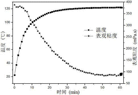 AM (acrylamide)/NaAA (sodium acrylic acid)/AMPL (N-allyl morpholinium) ternary copolymer oil displacement agent and synthesis method thereof