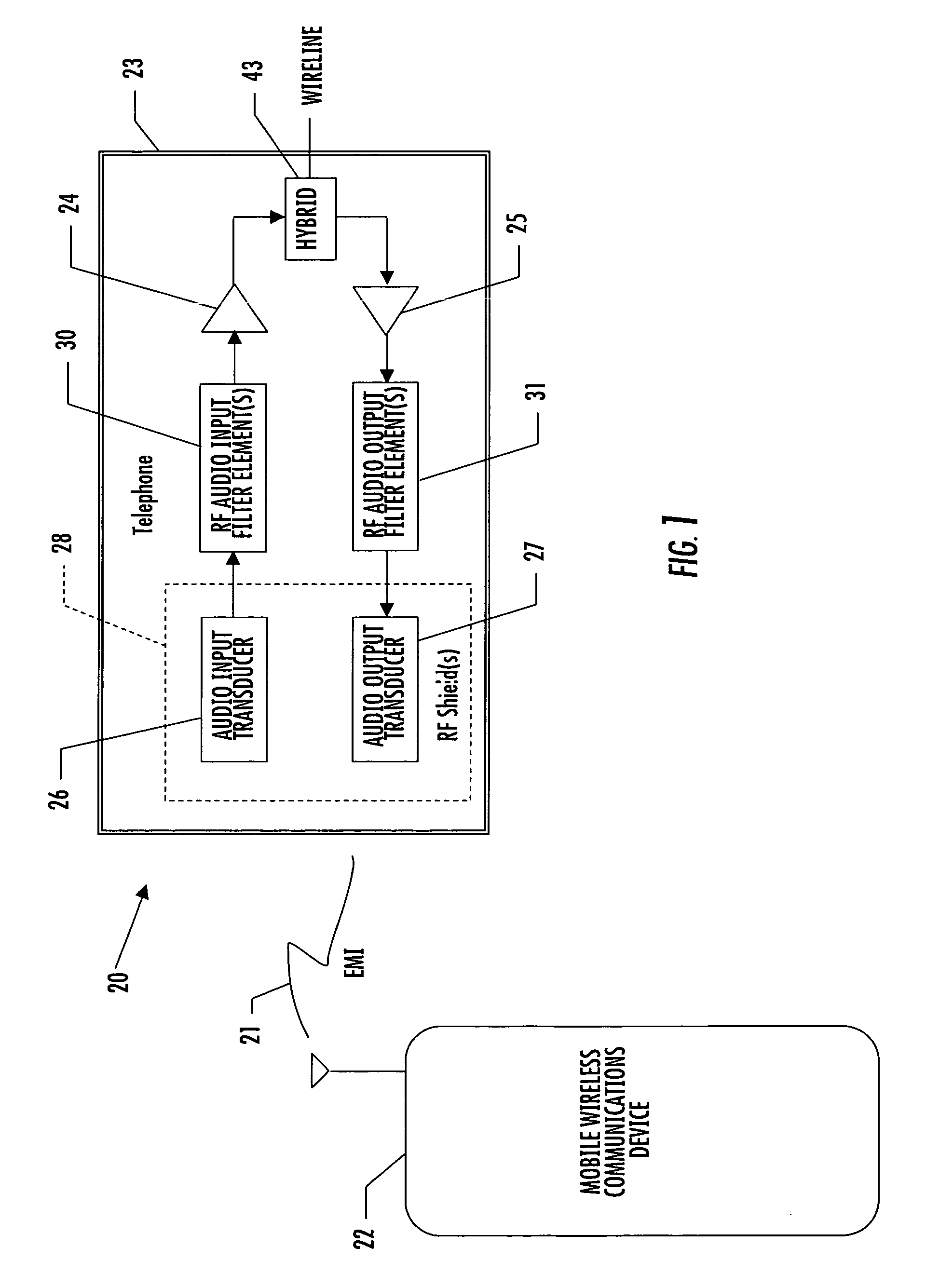 Telephone system having reduced sensitivity to RF interference and related methods