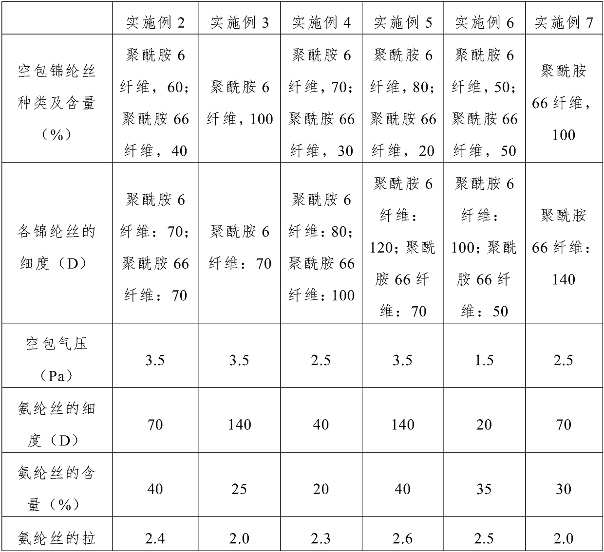 Weaving method for glove body and glove body