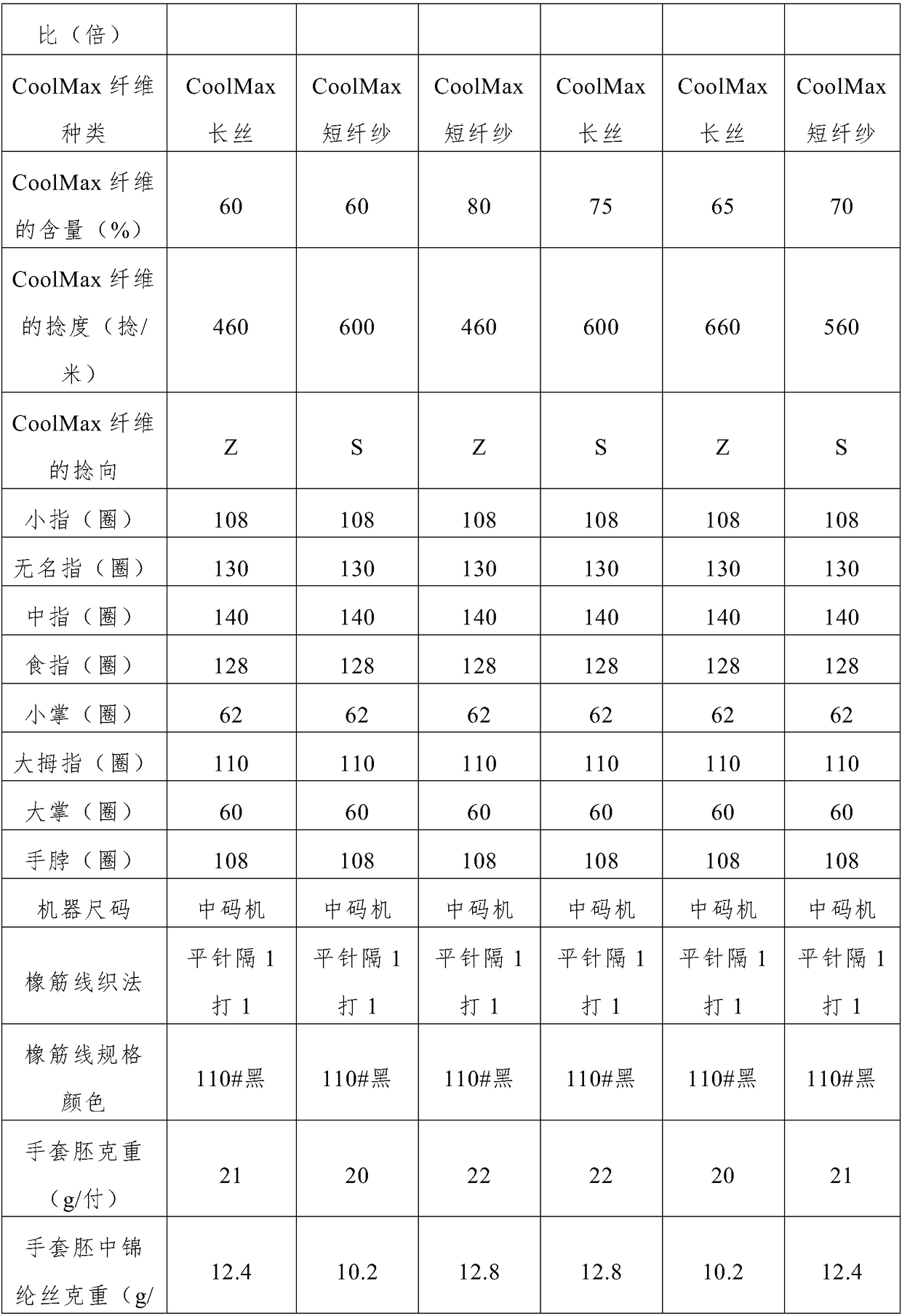 Weaving method for glove body and glove body