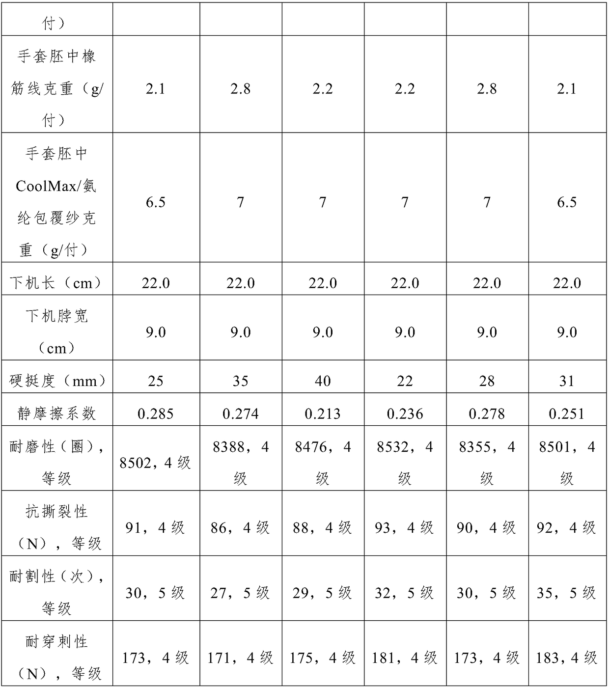 Weaving method for glove body and glove body