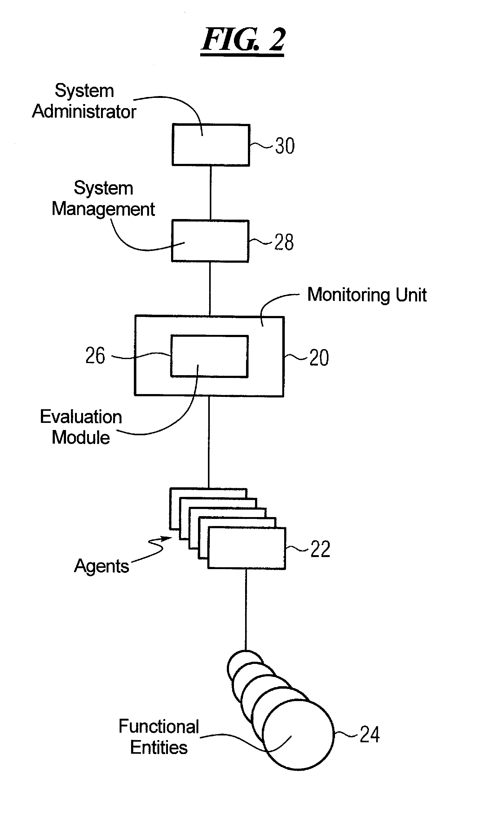 Electronic data processing system and method for monitoring the functionality thereof