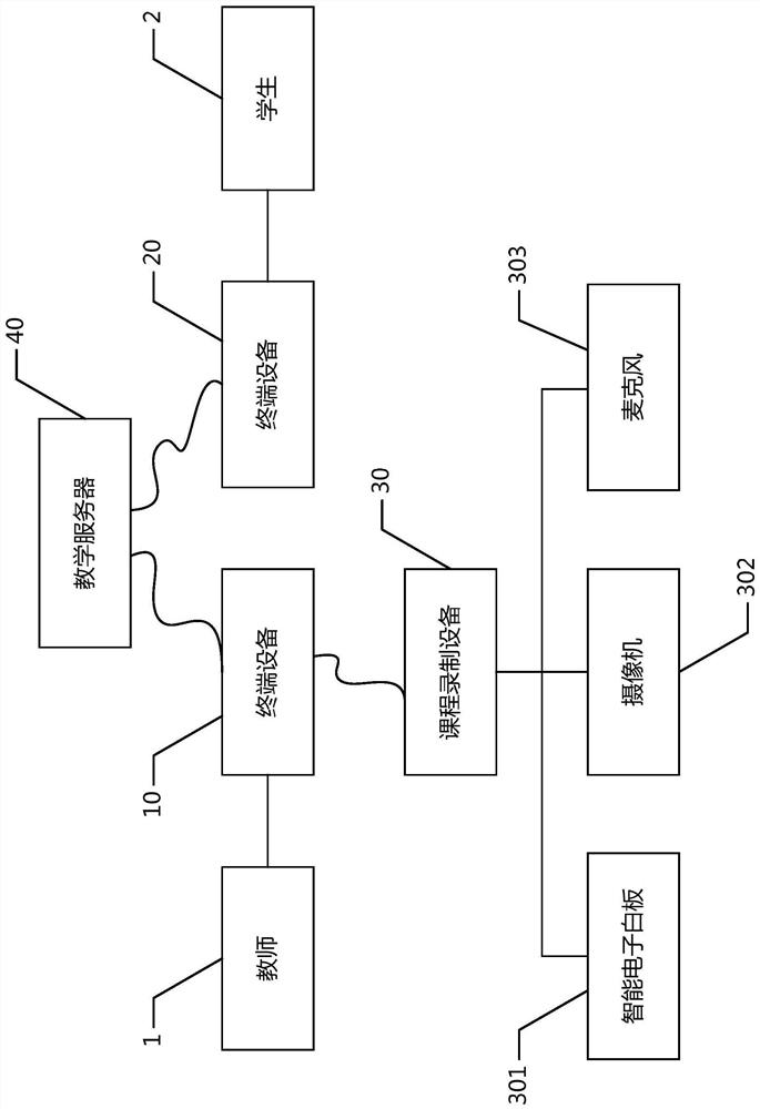 An Internet-based recording and broadcasting data recommendation method