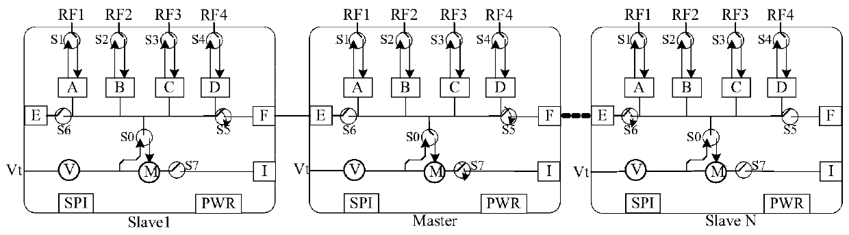 Millimeter wave radar chip capable of being cascaded