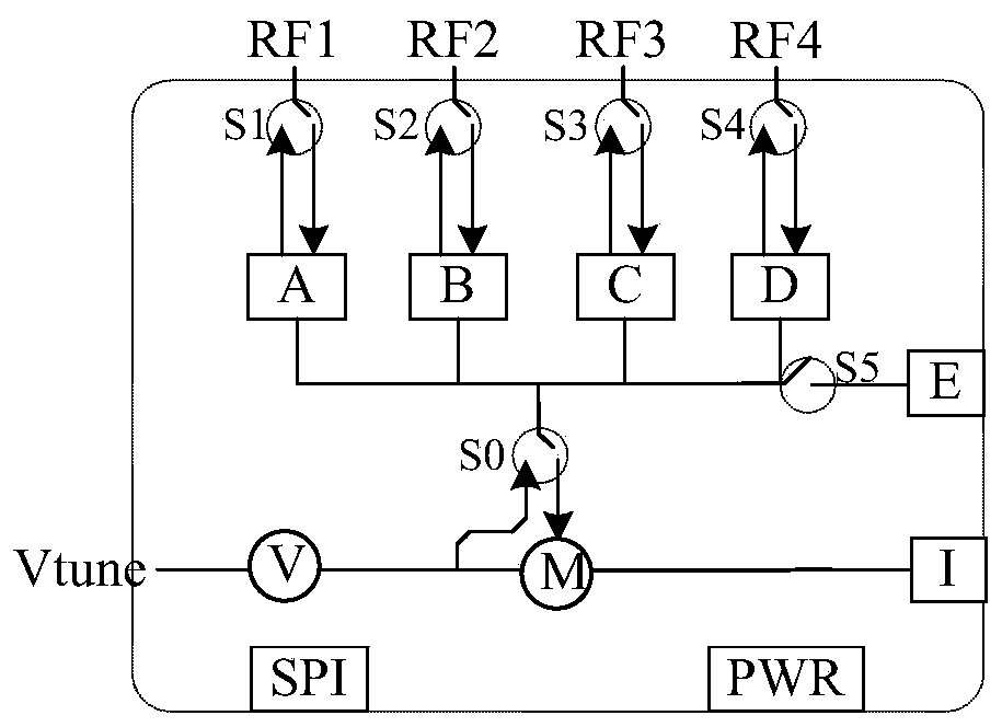 Millimeter wave radar chip capable of being cascaded