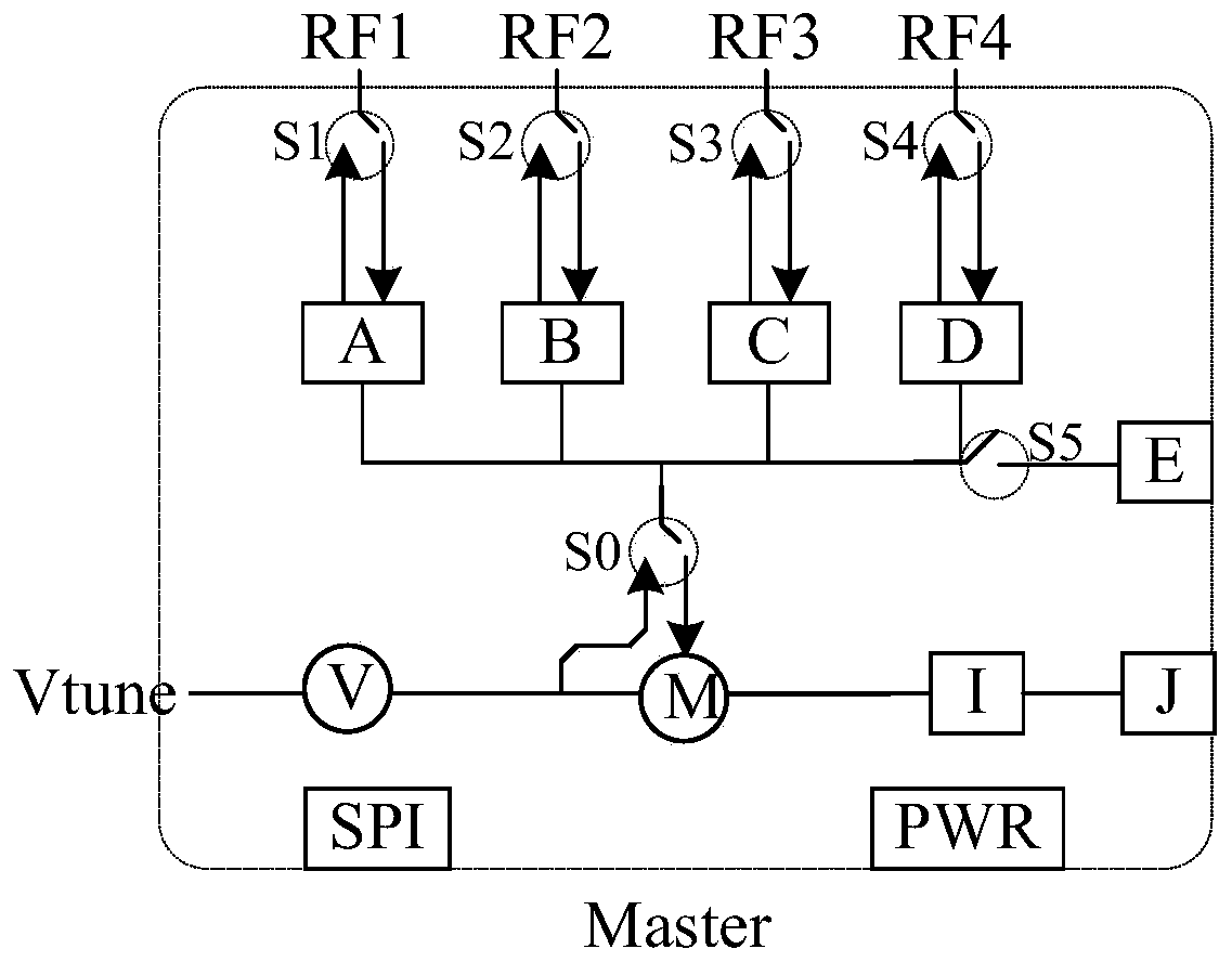 Millimeter wave radar chip capable of being cascaded