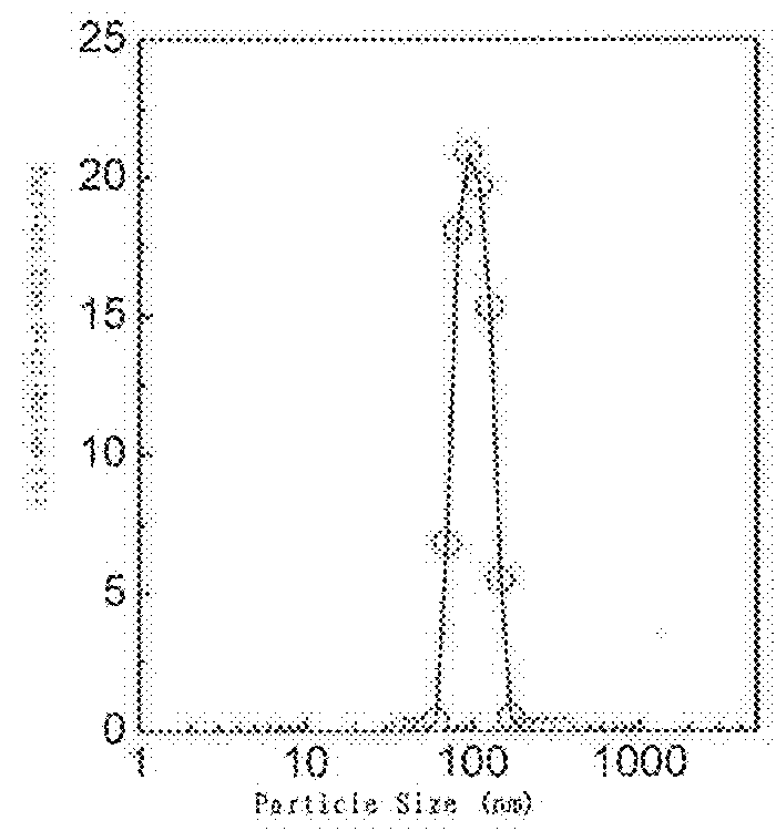 Use of a magnetic material in removal of stones