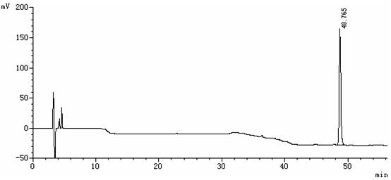 A method for separating etoricoxib and its related substances by high performance liquid chromatography