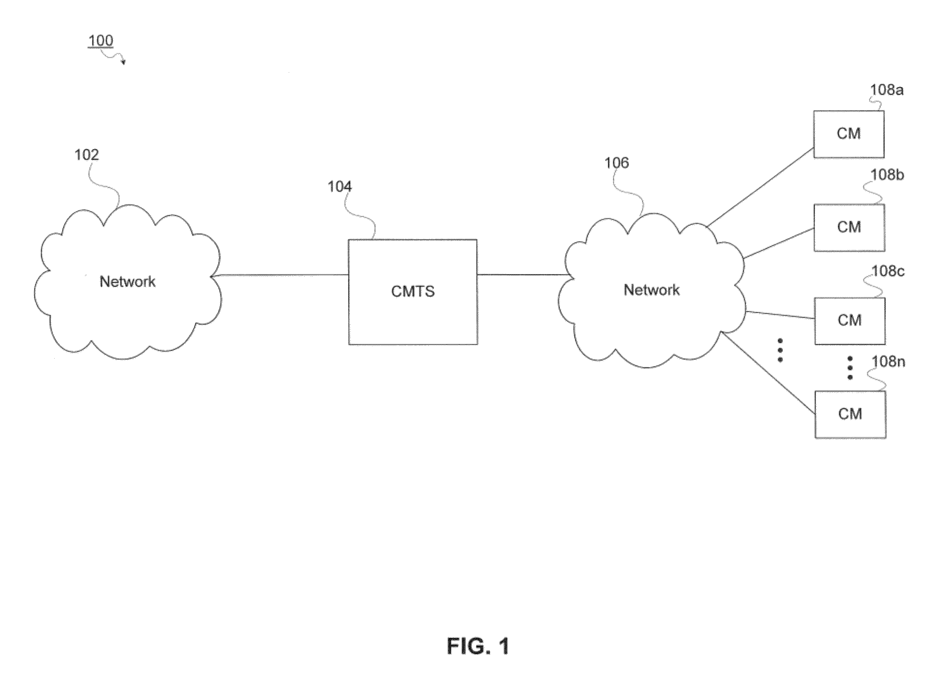 Traffic Management In A Multi-Channel System