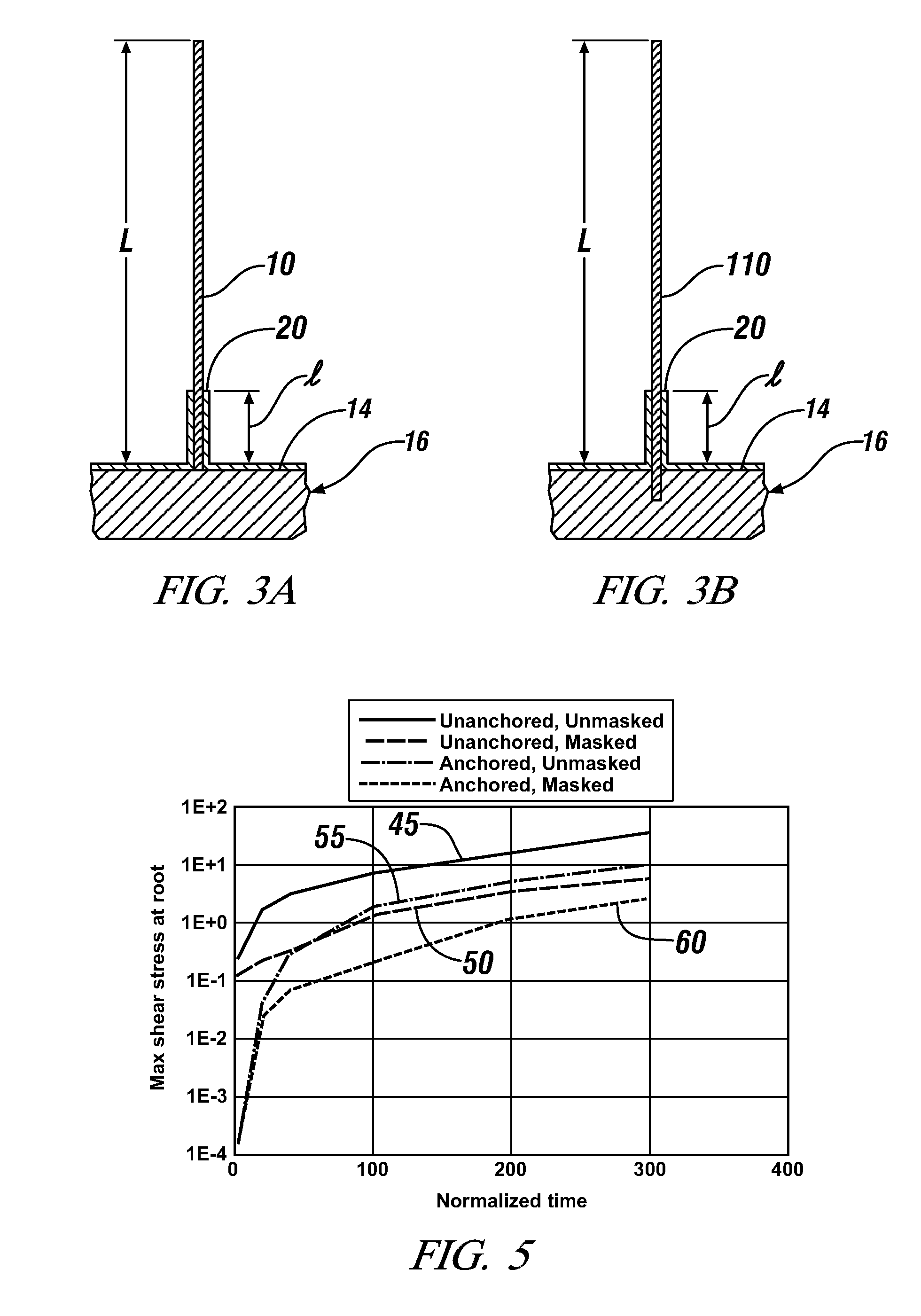 Fade-resistant high capacity electrodes for a lithium-ion battery