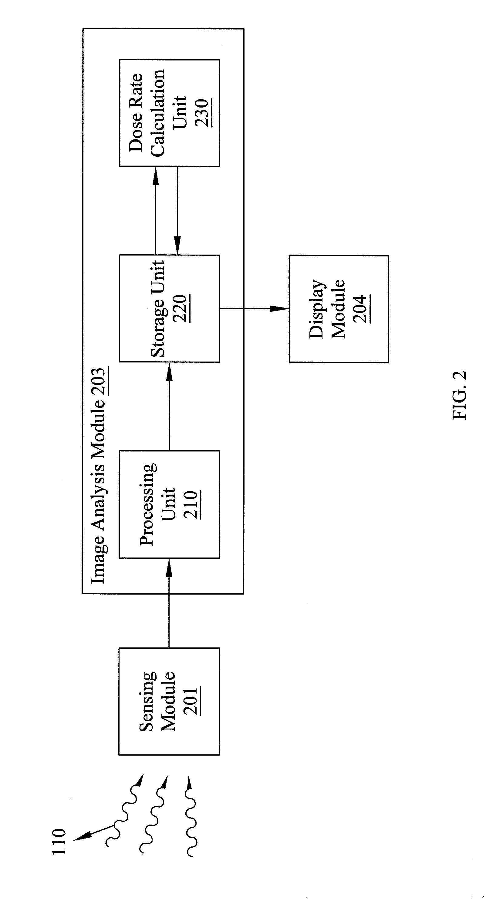 Gamma dose rate measurement system