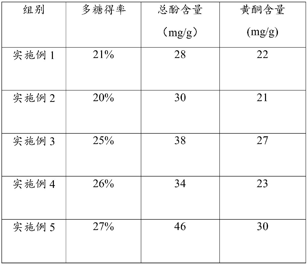 Hericium erinaceus fruit body extract, preparation method thereof, and effervescent tablet containing hericium erinaceus fruit body extract