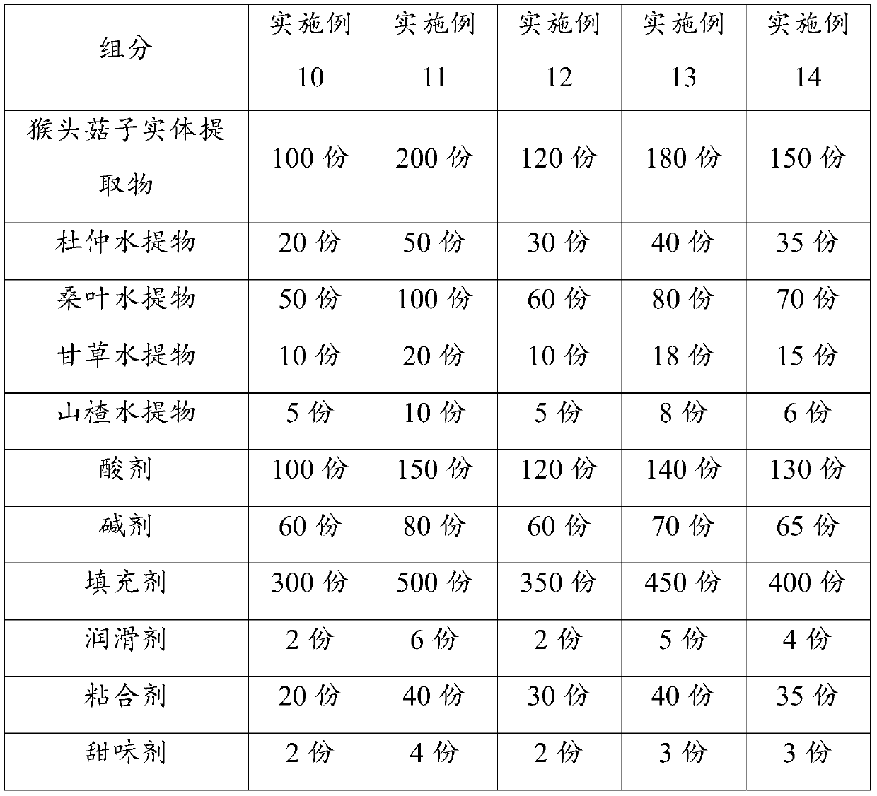 Hericium erinaceus fruit body extract, preparation method thereof, and effervescent tablet containing hericium erinaceus fruit body extract