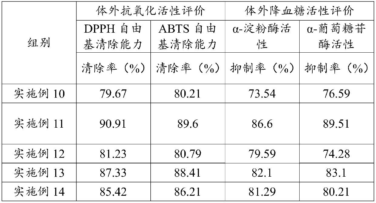 Hericium erinaceus fruit body extract, preparation method thereof, and effervescent tablet containing hericium erinaceus fruit body extract