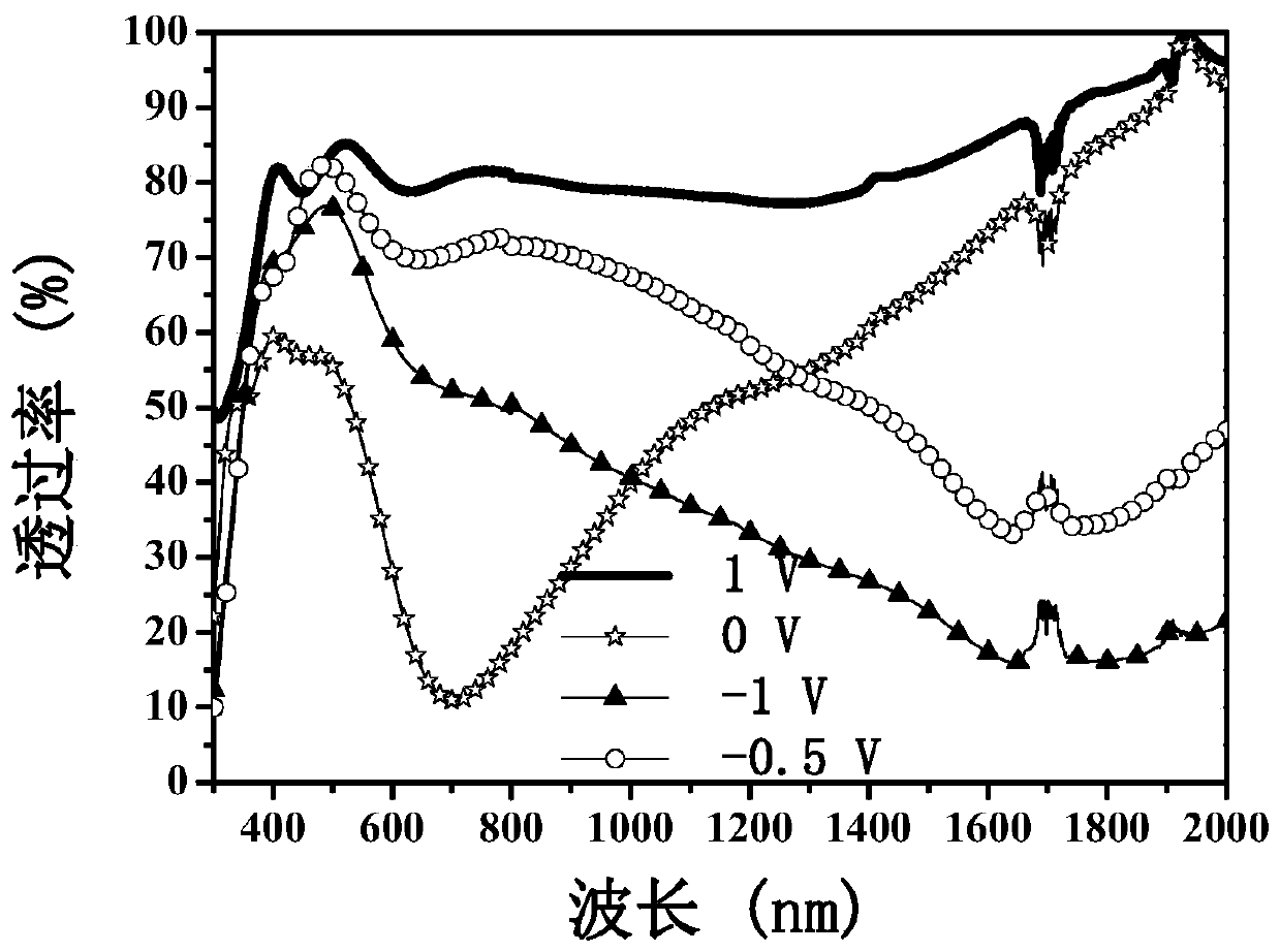 A kind of Prussian blue/tungsten trioxide electrochromic thin film and preparation method thereof